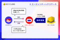 EC-CUBE最新版、AIフレンドリーなECオープンソースへ