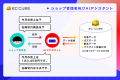 EC-CUBE最新版、AIフレンドリーなECオープンソースへ
