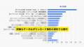 【独自調査】今期の広告予算、業界はどう動く？　マー