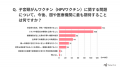【10代以上の女性400名が回答】子宮頸がんワクチンは