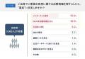 【独自調査】治験参加を後押しする鍵は「安全性」と「