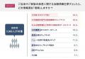 【独自調査】治験参加を後押しする鍵は「安全性」と「
