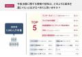 【独自調査】治験参加を後押しする鍵は「安全性」と「