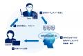 完全オフライン環境で自社専用のAIを育成・運用するプ
