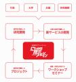 防災教育「防災ワクチン」が文部科学大臣表彰をutf-8