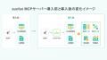 【aucfan.com】700億件の相場データをAIで活用！Claud