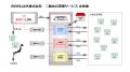 バイク王とプレミアグループの合弁会社「RIDE＆LINK」