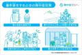 「夏場の農園におけるWBGT観測調査」を実施　日中は作