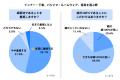 【綿素材の調査レポート】インナーや寝具の「綿重視派