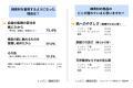 【綿素材の調査レポート】インナーや寝具の「綿重視派