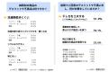 【綿素材の調査レポート】インナーや寝具の「綿重視派