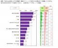 FromプラネットVol.244 ＜薬の購入に関する意識調査＞