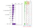 FromプラネットVol.244 ＜薬の購入に関する意識調査＞