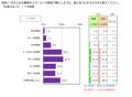 FromプラネットVol.244 ＜薬の購入に関する意識調査＞