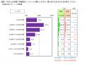 FromプラネットVol.244 ＜薬の購入に関する意識調査＞