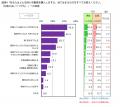 FromプラネットVol.244 ＜薬の購入に関する意識調査＞