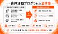 【法人・健保向け予防支援】こころの不調を“相談待ち”