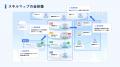 経営支援クラウド「bixid（ビサイド）」の学習コンテ