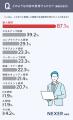 働いた経験がある人の約6割が「社員研修を受けた経験