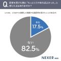 働いた経験がある人の約6割が「社員研修を受けた経験