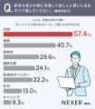 働いた経験がある人の約6割が「社員研修を受けた経験
