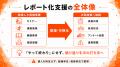 【法人・健保向けレポート化支援】保健事業を“やって