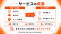 【法人・健保向けレポート化支援】保健事業を“やって