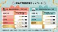 【初めての投資応援キャンペーン】由緒ある古都・鎌倉