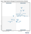 Soracom-KDDI として2026年Gartner(R) マネージドIoT
