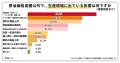 「資材が届かない」3.8倍に。影響は燃料代から資材・