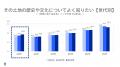 楽天インサイト、約40万人の大規模調査「アスキングビ