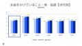 楽天インサイト、約40万人の大規模調査「アスキングビ
