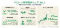 スマート農業サービス・プラットフォーム「Agri utf-8