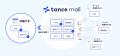 広告アプリ「tance promo」がOMRON製 決済端末「utf-8