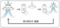 狭い空間の暑さを解消!天井スペースを有効活用する「J