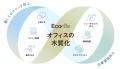 イトーキ、東京大学において国産木材を活用した共創空