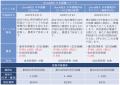 iFreeHOLD 日本国債2年サイクル（偶数年6月）新規設定