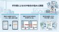 SOP改訂の統合作業をAIが代替、「ラクヤクSOPエディタ