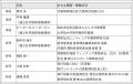 新たな取締役に社会起業家とDXの第一人者を選任