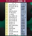 競馬ファンが選ぶ名牝馬は？SNS企画「あなたの