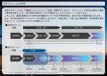 開示事項の経過 ー 販売用不動産の売却および建築工事