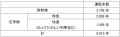 夏の臨時列車の運転について