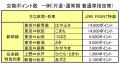 夏の臨時列車の運転について