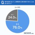 新卒採用担当者の約44%が「自社だけでは解決が難しい