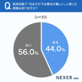 新卒採用担当者の約44%が「自社だけでは解決が難しい