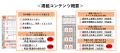 異常気象・気温変動への“対策が一目で分かる”52週販促