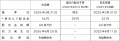 【株式会社GSI】2026年3月期の期末配当を直近予想から