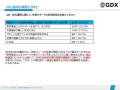全国の自治体・DMO 計273団体に聞いた「シティプロモ