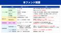 【新ファンド公開！】『らくたま43号（土浦ロジティク