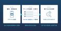フェイク対策用・画像真正性証明システムの特許出願 /
